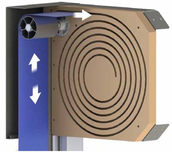 migliore-arrotolamento-del-telo