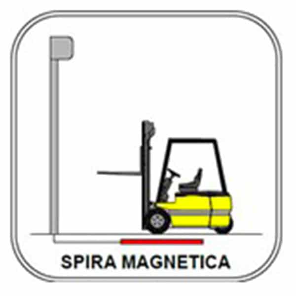 sistemi-di-allarme-per-porte-rapide