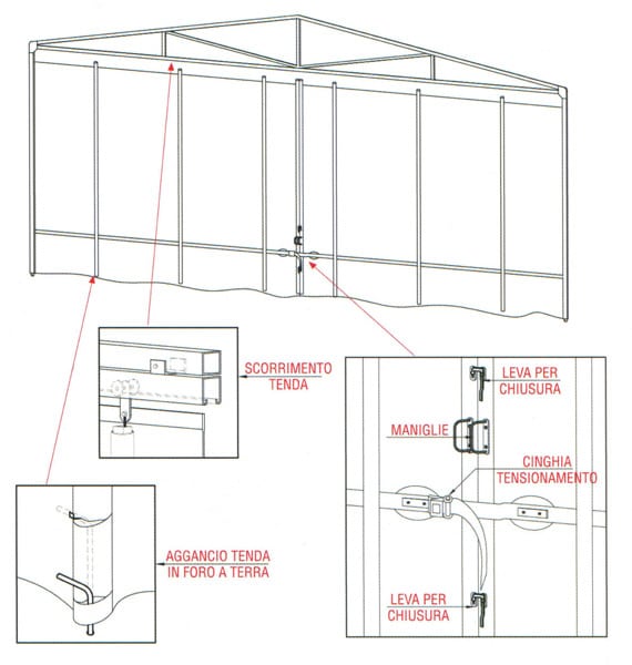 Chiusure in pvc per cantilever